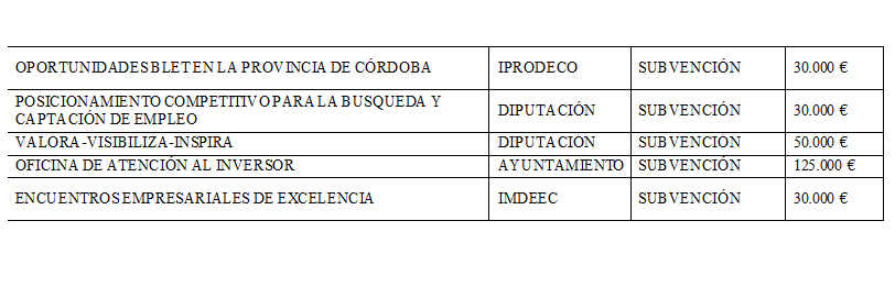 subvenciones y contratos CECO 2025